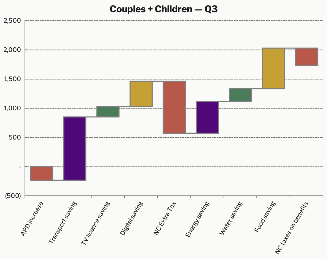 Q3 Couples with children waterfall
